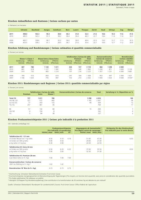 Jahresbericht Rapport d'activité 2011 - Schweizer Obstverband