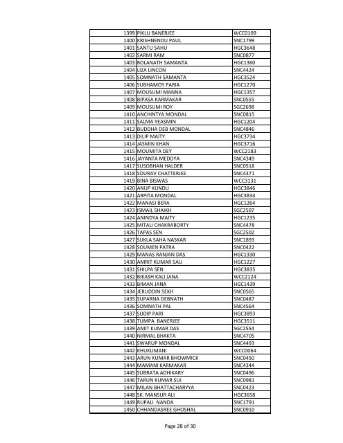 2.Provisional Merit List for Candidates Under General Category, B.Ed.
