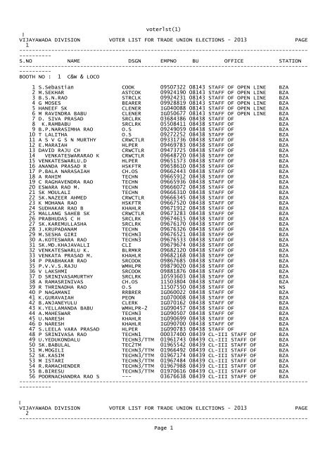 voterlst(1) - Notepad