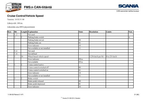 FMS:n CAN-liitäntä Johdanto - Scania