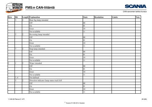 FMS:n CAN-liitäntä Johdanto - Scania