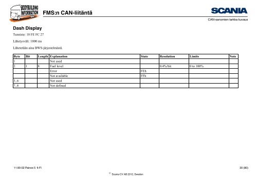 FMS:n CAN-liitäntä Johdanto - Scania