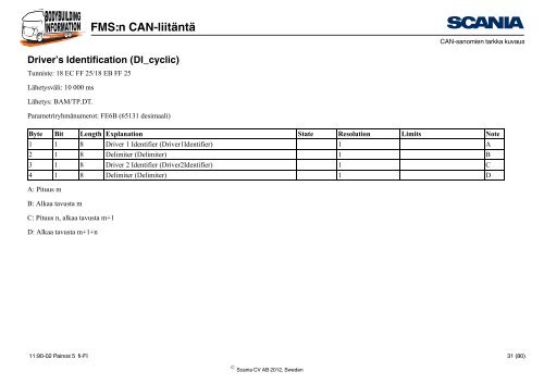 FMS:n CAN-liitäntä Johdanto - Scania