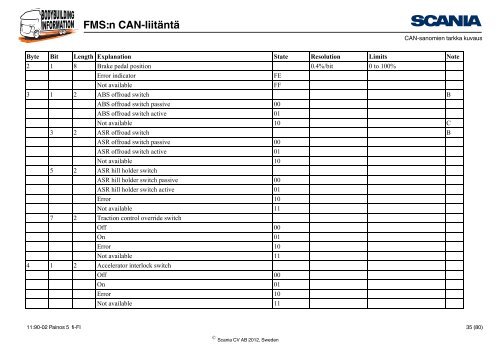 FMS:n CAN-liitäntä Johdanto - Scania