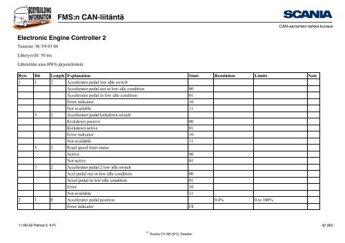 FMS:n CAN-liitäntä Johdanto - Scania