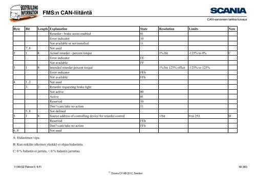 FMS:n CAN-liitäntä Johdanto - Scania