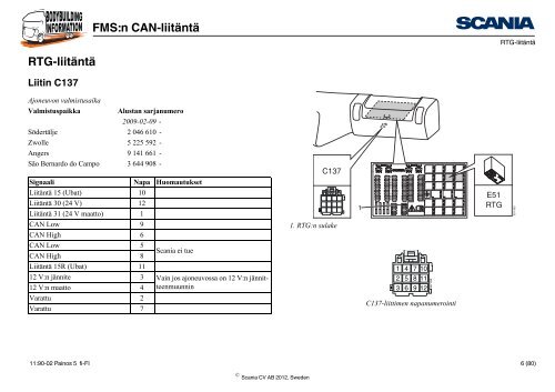 FMS:n CAN-liitäntä Johdanto - Scania