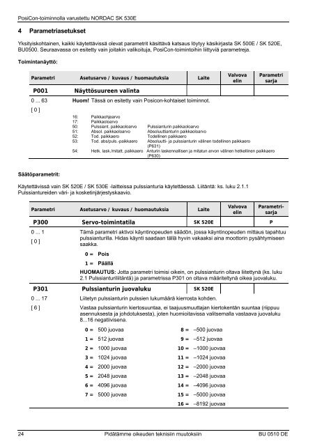 Käyttöohjeen lisäosa Taajuusmuuttaja NORDAC 530E