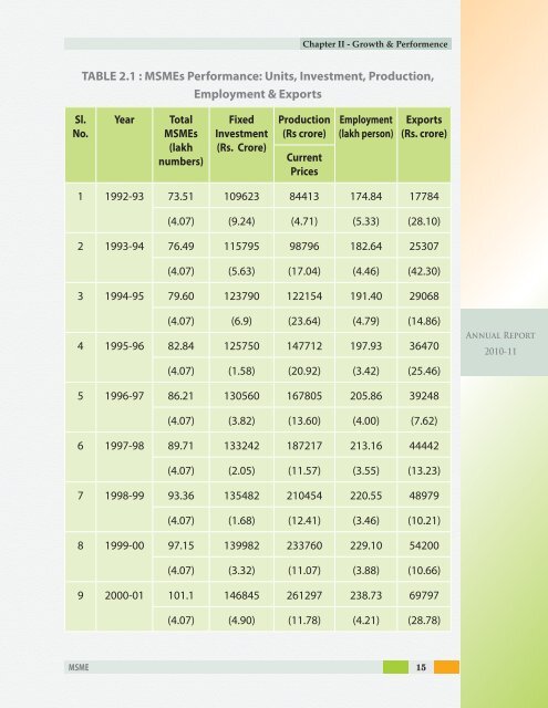 ANNUAL REPORT - Dc Msme