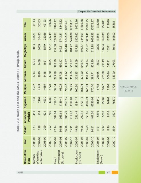 ANNUAL REPORT - Dc Msme