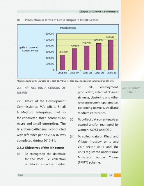 ANNUAL REPORT - Dc Msme