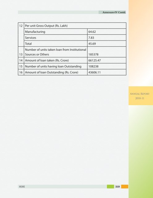 ANNUAL REPORT - Dc Msme