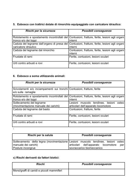 Arboricoltura (lavori forestali) - ESBOSCO - Ispesl