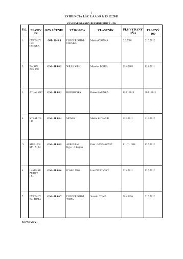 Evidencia L−Z LAA SR k 15.12.2011