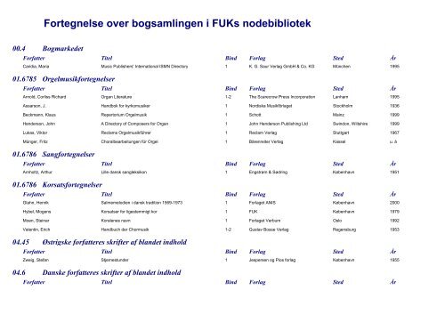 Bogfortegnelse - FUKs nodebibliotek