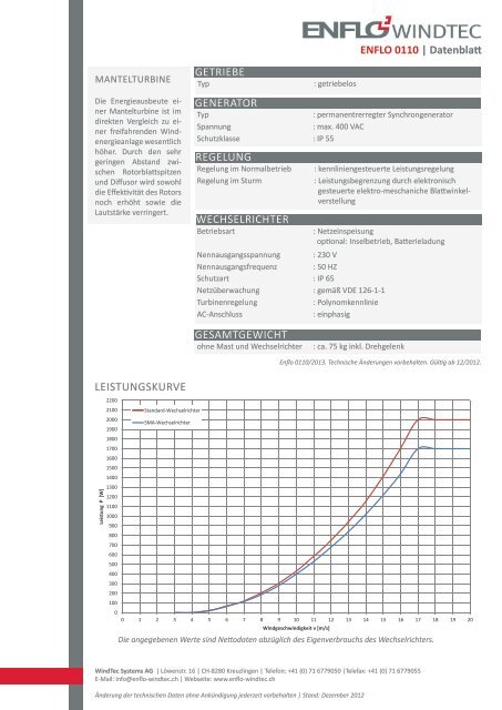 BeTrieBsdaTen DIFFUSor ... - Enflo-Windtec