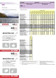 Mondsee - Neumarkt am Wallersee