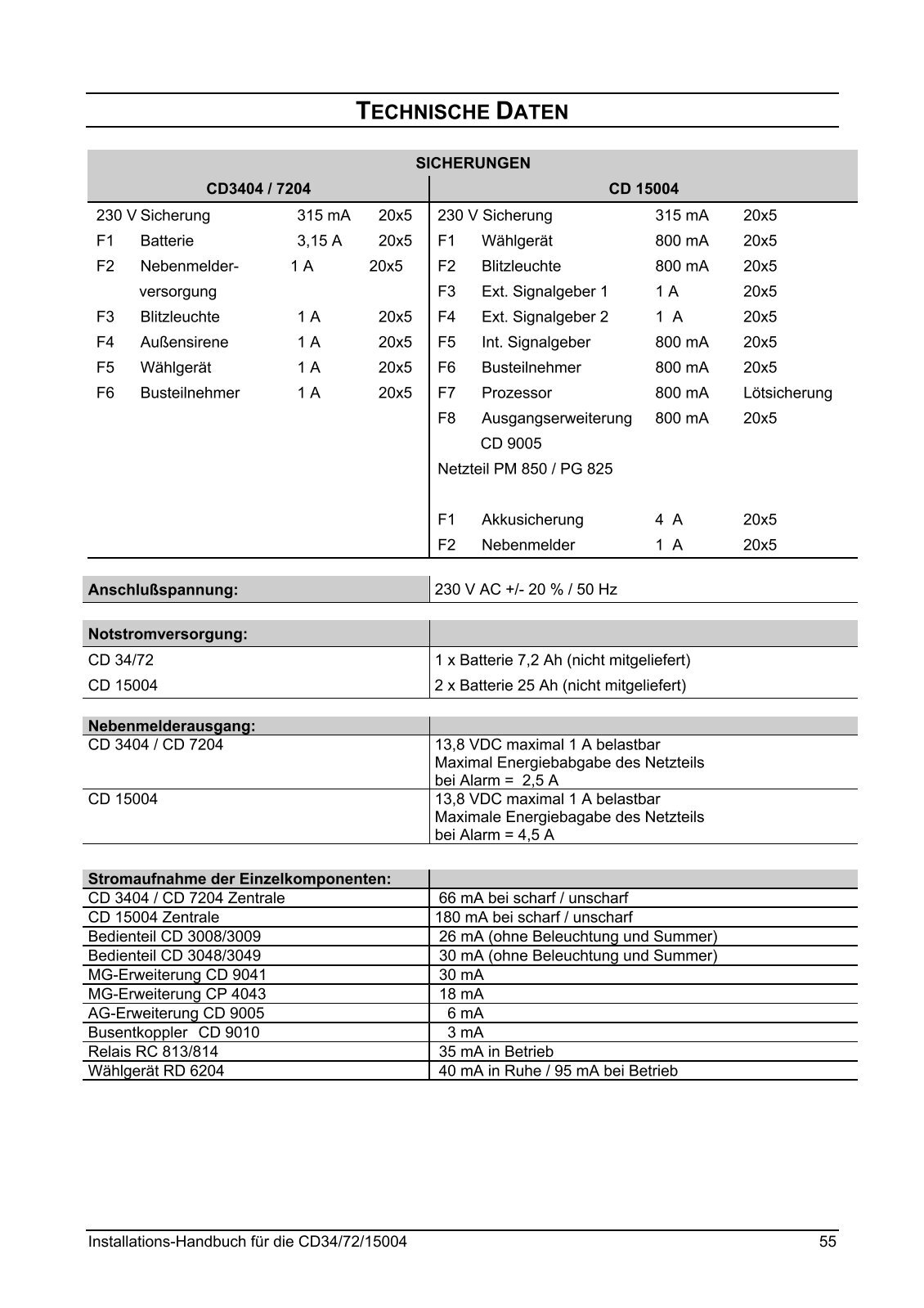 Schaltplan Relais 175 Hz