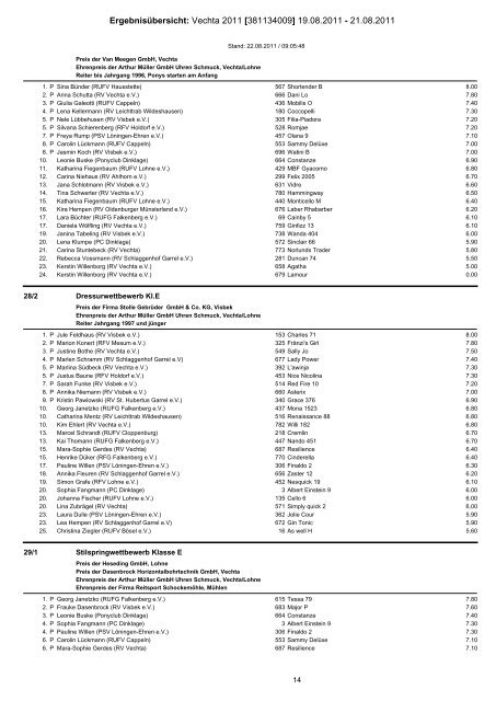 Ergebnisübersicht: Vechta 2011 [381134009] 19.08.2011 - 21.08.2011