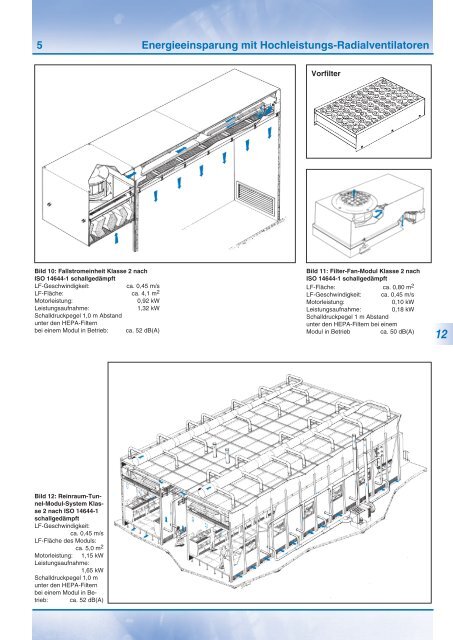 1 Energieeinsparung mit Hochleistungs-Radialventilatoren ...