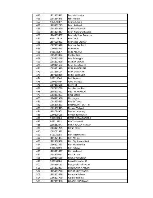Daftar Sementara Pedaftaran Online Beasiswa UR Tahun 2013