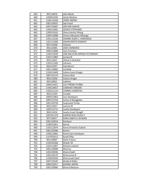 Daftar Sementara Pedaftaran Online Beasiswa UR Tahun 2013