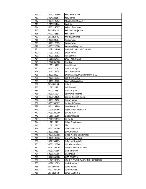Daftar Sementara Pedaftaran Online Beasiswa UR Tahun 2013