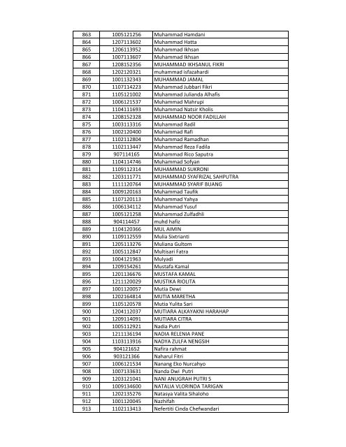 Daftar Sementara Pedaftaran Online Beasiswa UR Tahun 2013