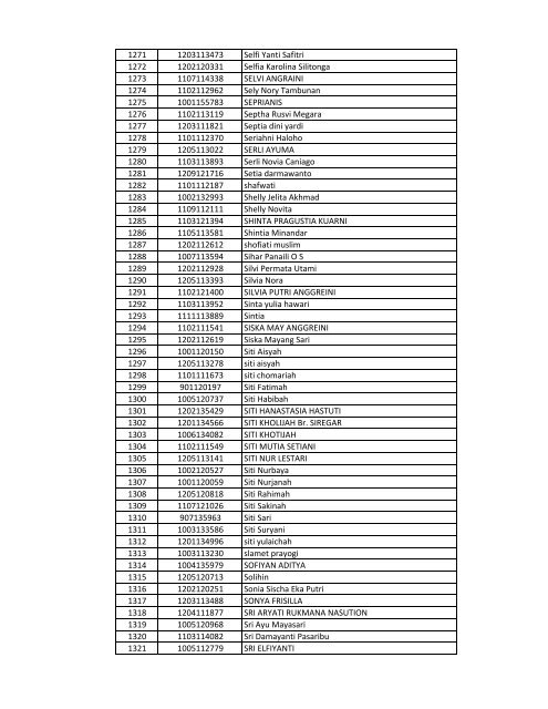 Daftar Sementara Pedaftaran Online Beasiswa UR Tahun 2013