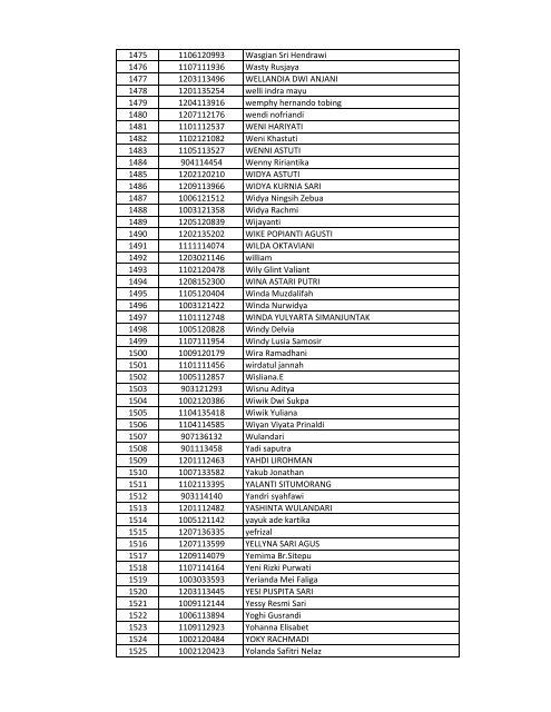 Daftar Sementara Pedaftaran Online Beasiswa UR Tahun 2013