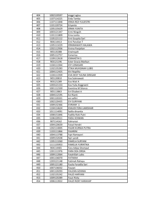 Daftar Sementara Pedaftaran Online Beasiswa UR Tahun 2013