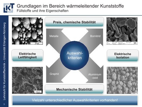 Entwicklung neuartiger Hochleistungs-LED- Systeme auf ... - 3-D MID