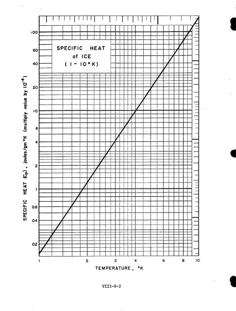 VIII. SPECIFIC HEAT OF SOLIDS - Brookhaven National Laboratory