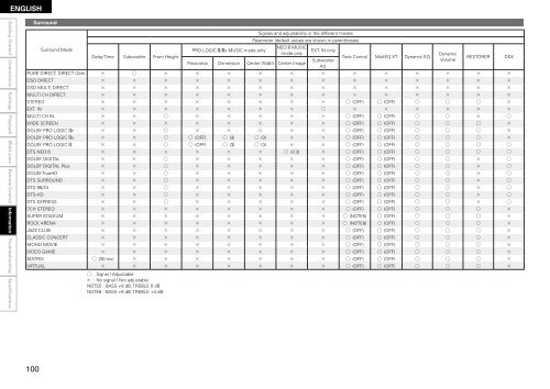 Owner's Manual for AVR-4310 - Audio Products Australia