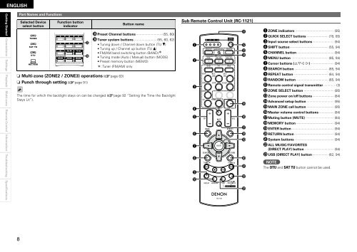 Owner's Manual for AVR-4310 - Audio Products Australia