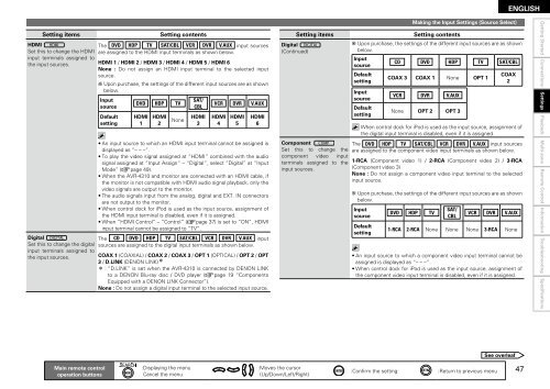 Owner's Manual for AVR-4310 - Audio Products Australia