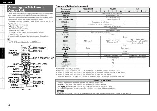 Owner's Manual for AVR-4310 - Audio Products Australia