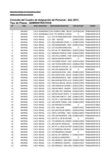 CONSOLIDADO REGIONAL DE PLAZAS VACANTES ... - Drel.gob.pe