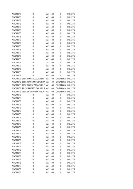 CONSOLIDADO REGIONAL DE PLAZAS VACANTES ... - Drel.gob.pe