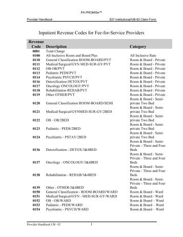 Inpatient Revenue Codes for Fee-for-Service Providers