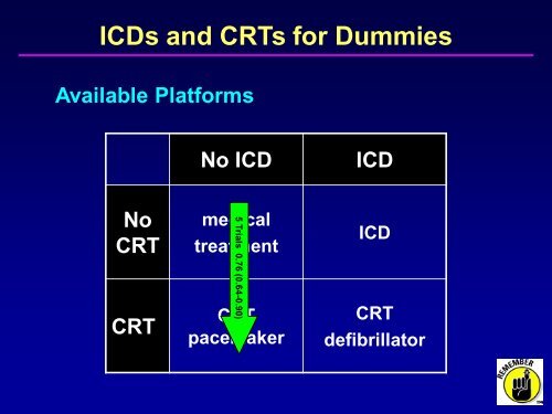 ICDs and CRTs for Dummies