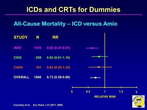 ICDs and CRTs for Dummies