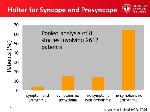 Syncope Workshop