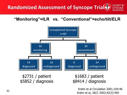 Syncope Workshop