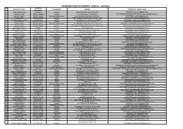 Lista cu persoanele fizice autorizate si datele de contact - OCPI