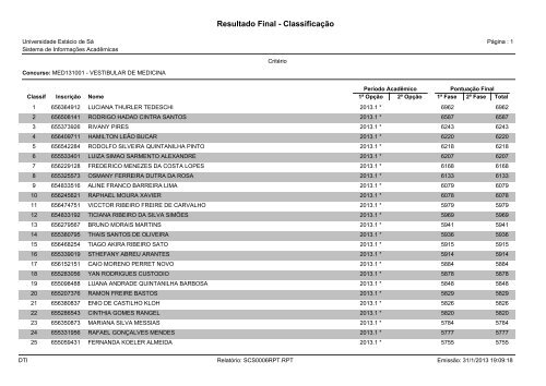 Resultado Final - Classificação - Universidade Estácio de Sá