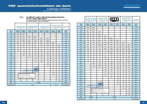 Dieses Dokument können Sie hier als PDF ... - Oberndorfer