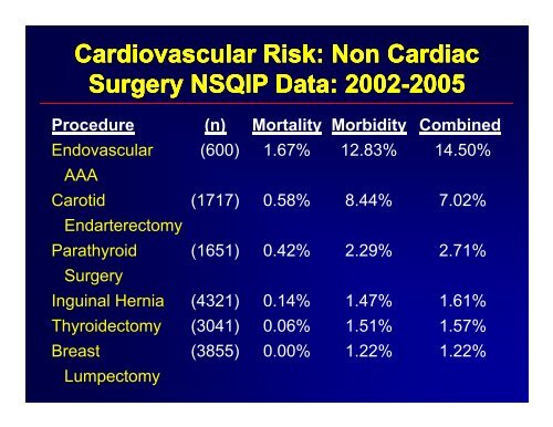 Preoperative Assessment of the Cardiac Patient Undergoing ...