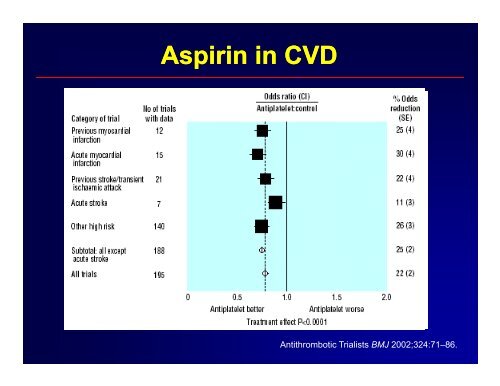 Preoperative Assessment of the Cardiac Patient Undergoing ...