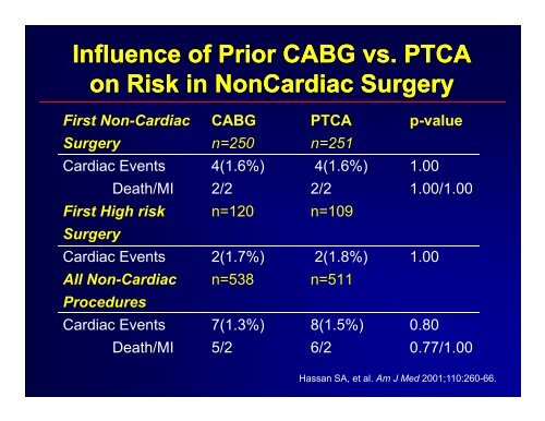 Preoperative Assessment of the Cardiac Patient Undergoing ...